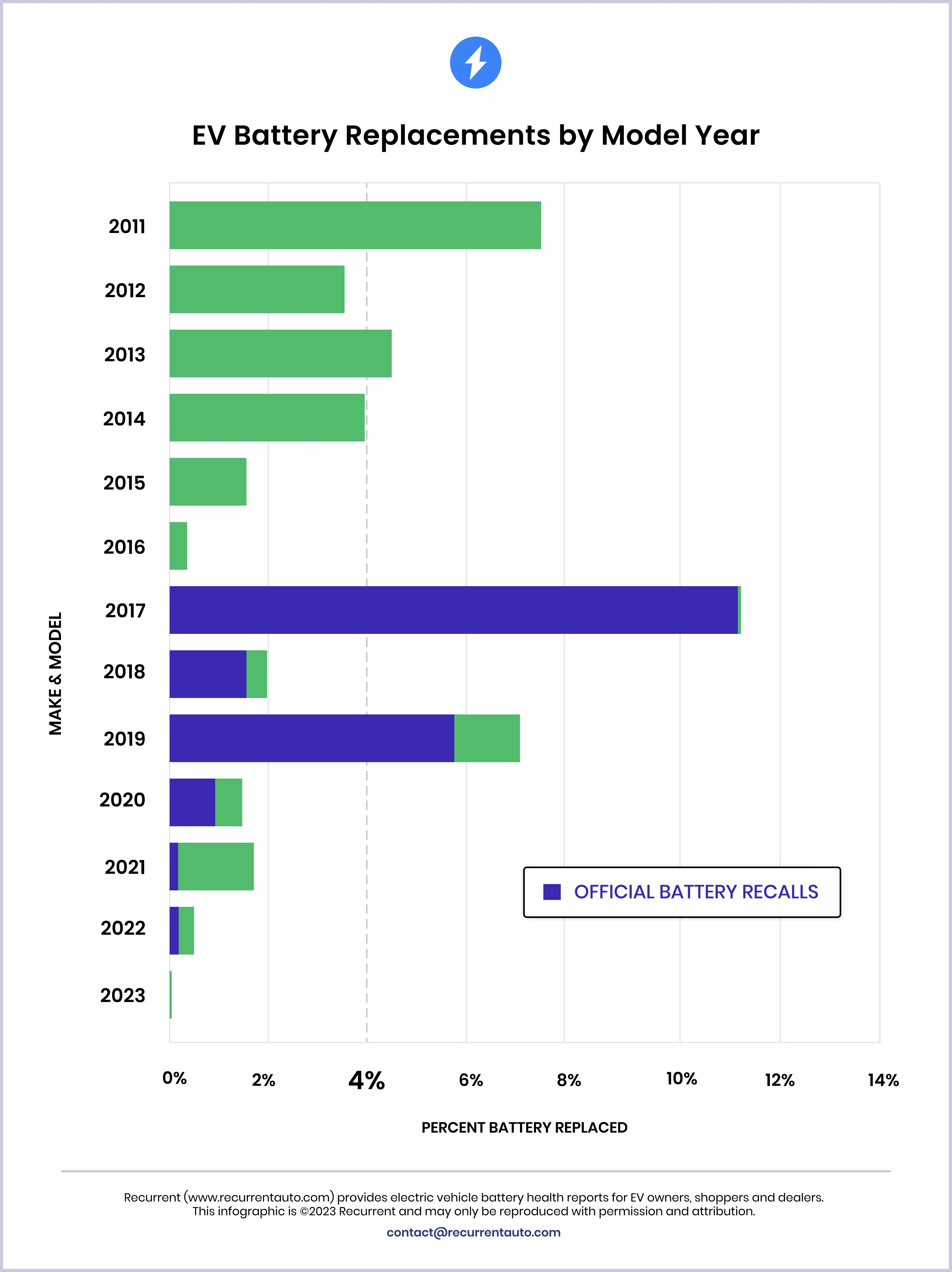 New Study How Long Do Electric Car Batteries Last?